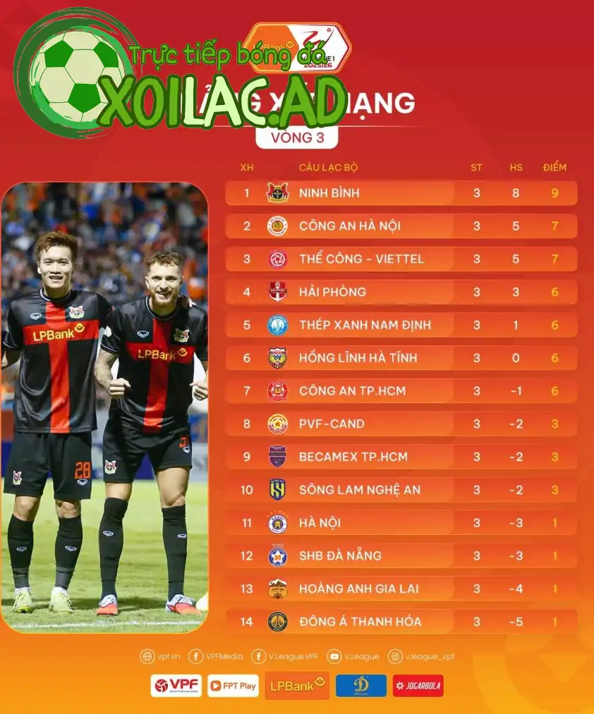CLB Ninh Bình tiếp tục dẫn đầu BXH với 3 trận toàn thắng