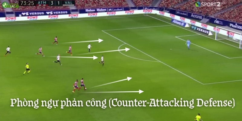 Atletico Madrid nổi bật với nghệ thuật phòng ngự phản công ( Counter-Attacking Defense)