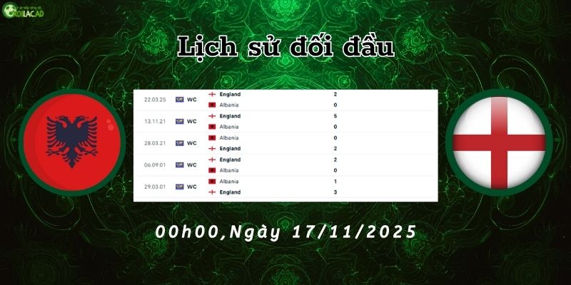 Lịch sử đối đầu Albania vs Anh
