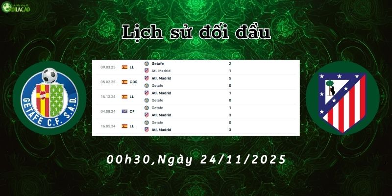 Lịch sử đối đầu Getafe vs Atletico Madrid