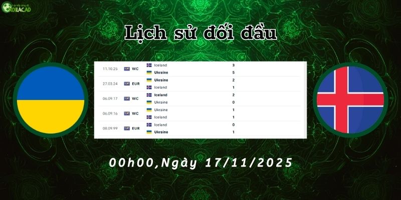 Lịch sử đối đầu Ukraine vs Iceland