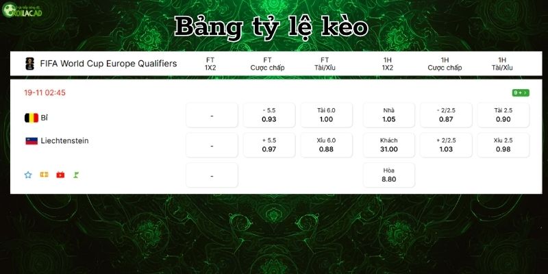 Bảng tỷ lệ kèo Bỉ vs Liechtenstein