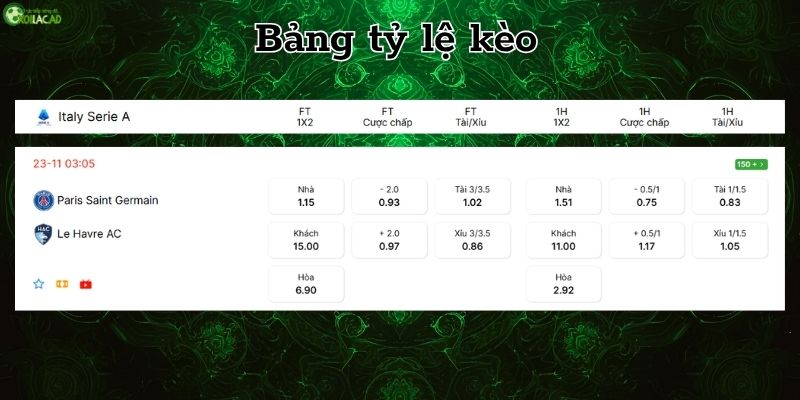Bảng tỷ lệ kèo PSG vs Le Havre