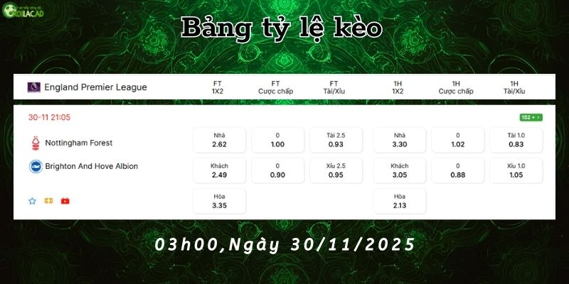 Bảng tỷ lệ kèo Tottenham vs Fulham