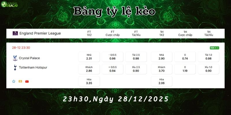 Bảng tỷ lệ kèo Crystal vs Tottenham