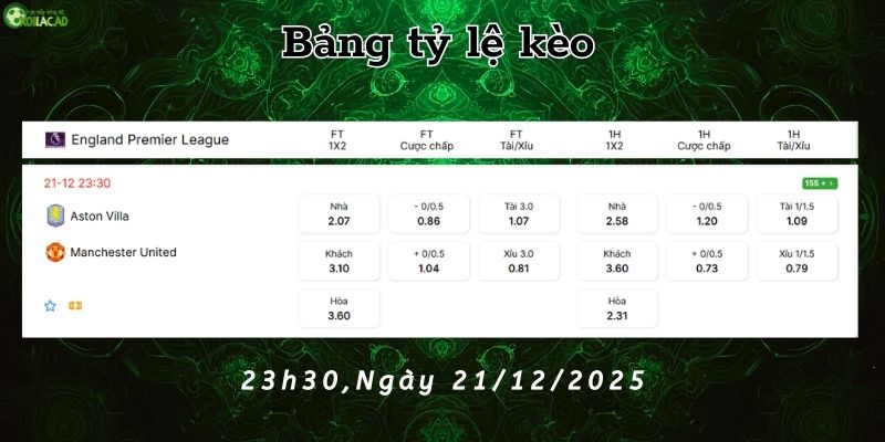 Bảng tỷ lệ kèo Aston Villa vs Man Utd