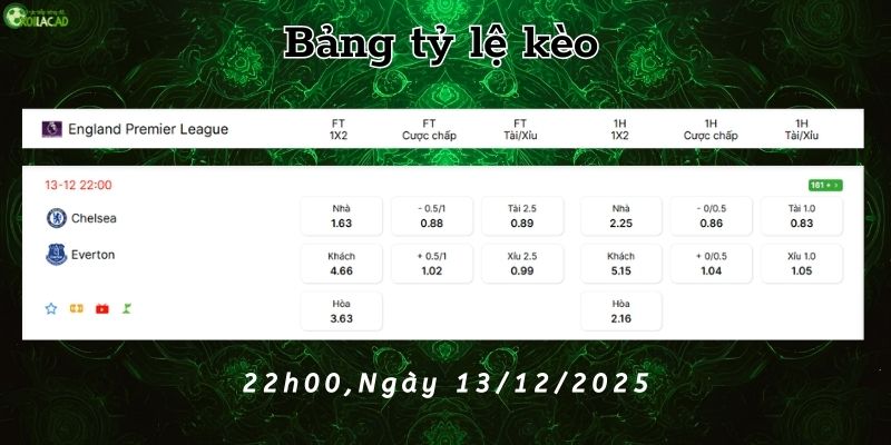 Bảng tỷ lệ kèo Chelsea vs Everton