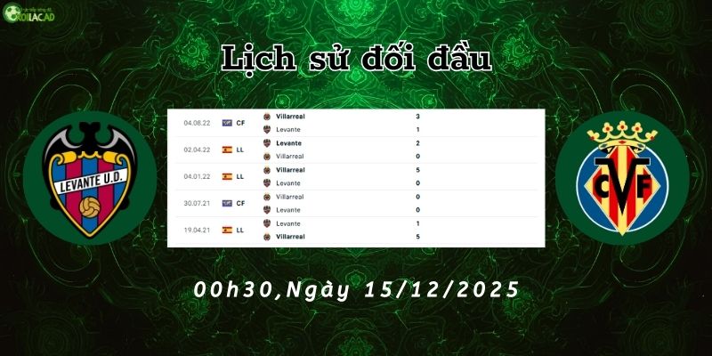 Lịch sử đối đầu Levante vs Villarreal