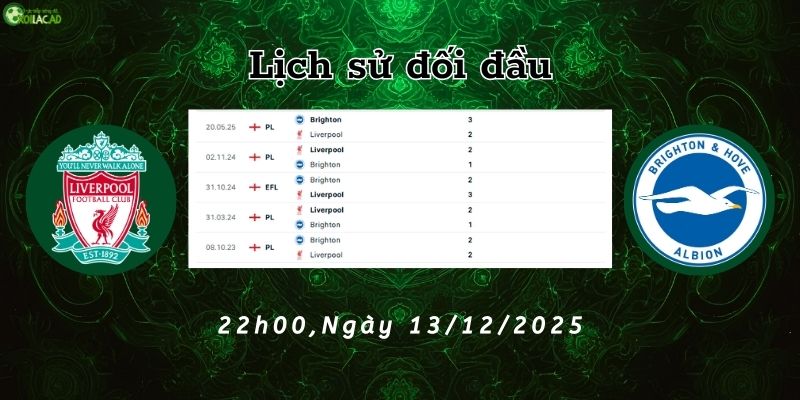 Lịch sử đối đầu Liverpool vs Brighton