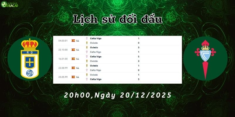 Lịch sử đối đầu Real Oviedo vs Celta Vigo