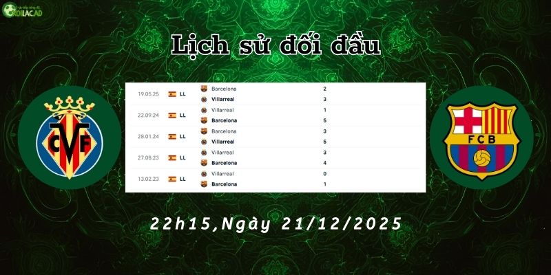 Lịch sử đối đầu Villarreal vs Barcelona