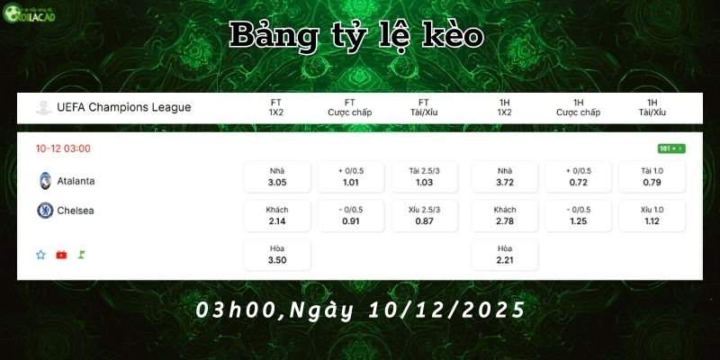 Bảng tỷ lệ kèo Atalanta vs Chelsea