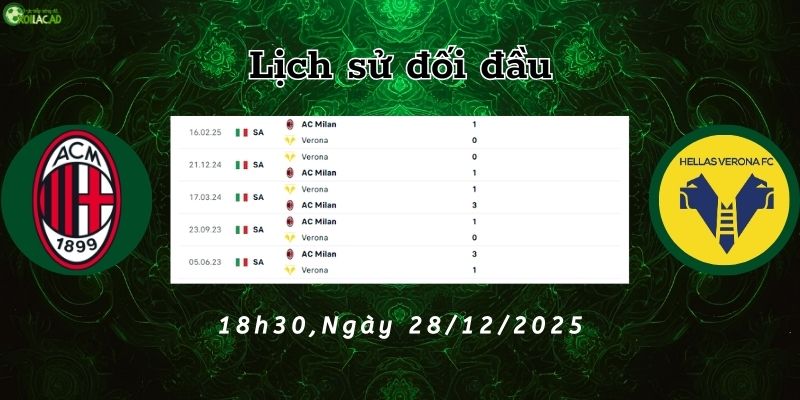 Lịch sử đối đầu Milan vs Hellas Verona
