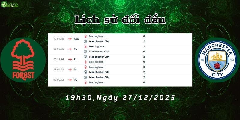 Lịch sử đối đầu Nottm Forest vs Man City